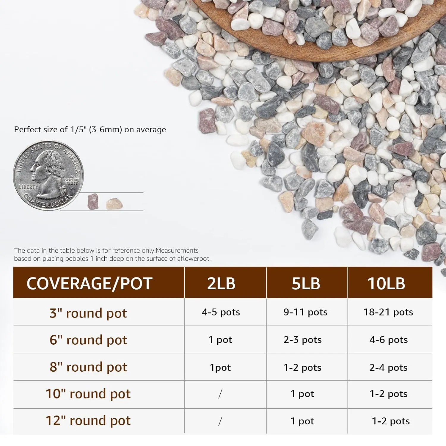 1/5 Inch Natural Decorative Stones, 10lb Bag ¨C Great for Large Garden Pathways, Outdoor Planter Beds, Water Features, and Landscaping Projects. A Versatile Choice for Enhancing Aesthetic Appeal