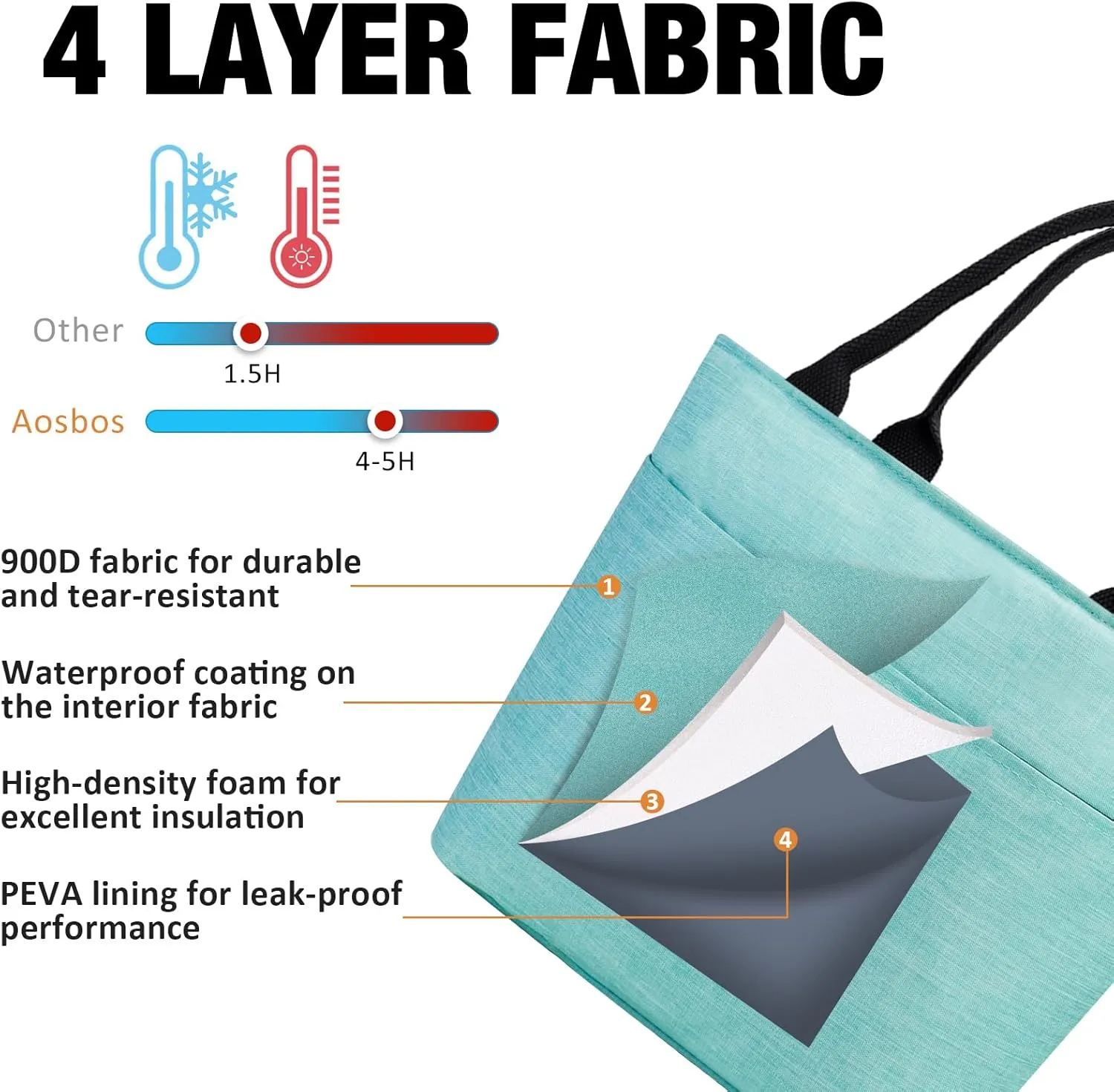 Aosbos Lunch Bag Lunch Box for Women Adult Insulated Lunch Cooler Bag Thermal LunchBox Lunch Tote Bolsa Termica Almuerzo Lonchera, Green