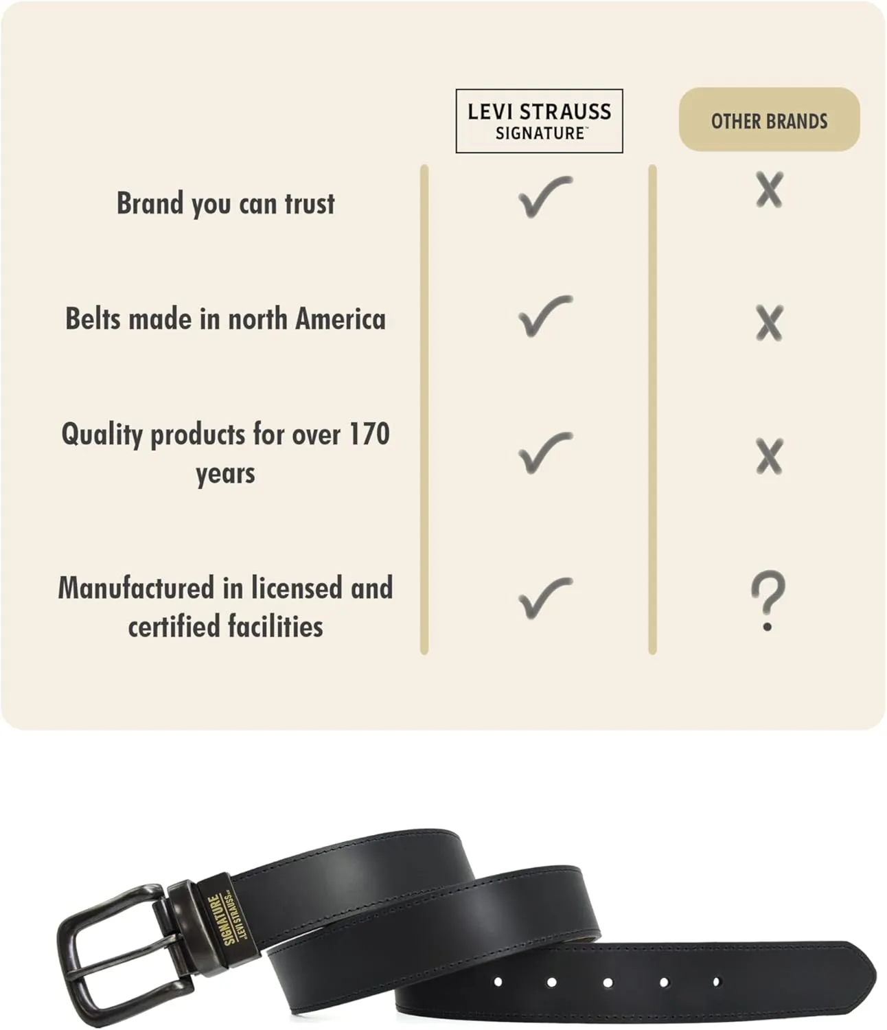 Levi Strauss Signature - Premium Leather Reversible Belt for Men for Jeans, Work, Dress & Casual pants | Cinturon Para Hombre