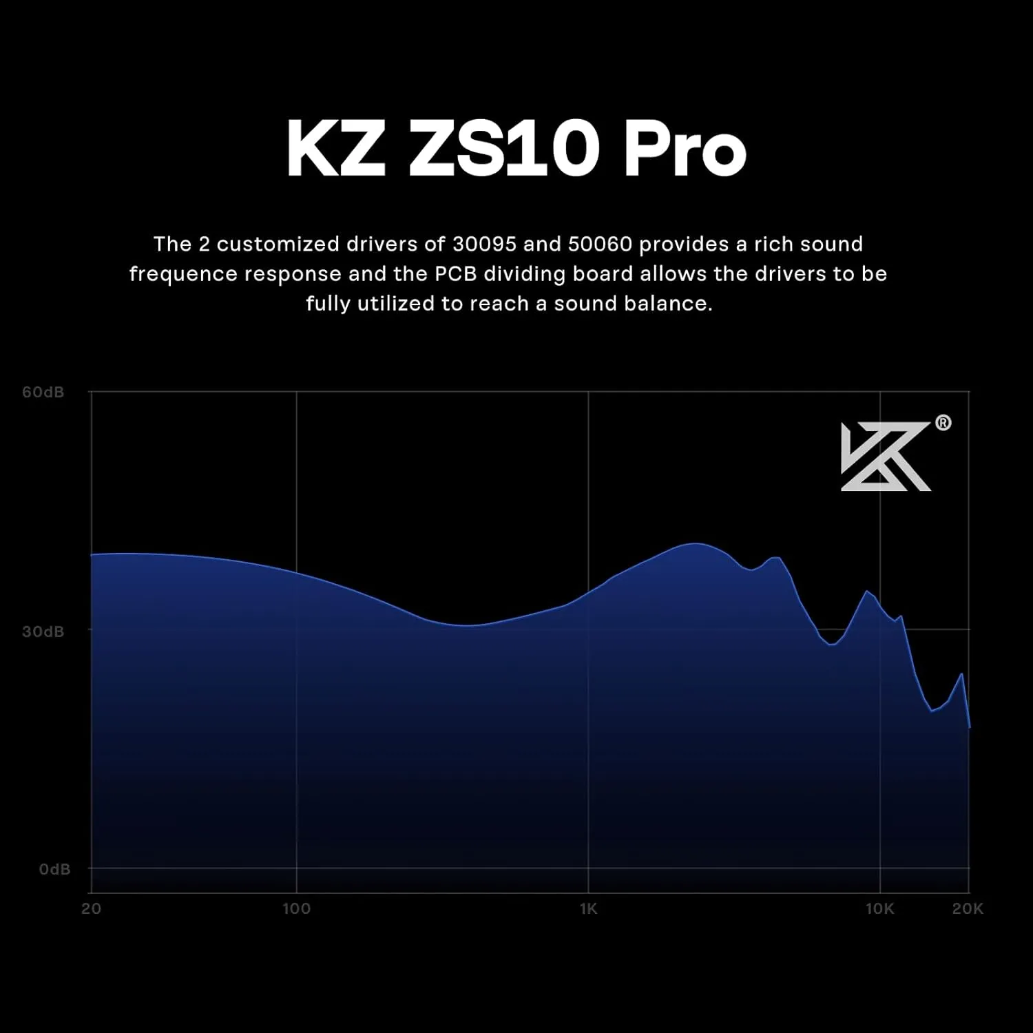 Linsoul KZ ZS10 Pro, 4BA 1DD 5 Driver in Ear Monitor, HiFi Wired Earbuds, Gaming Earbuds, Hybrid IEM Earphones with Stainless Steel Faceplate, Detachable Cable for Musician(Without Mic, Blue)