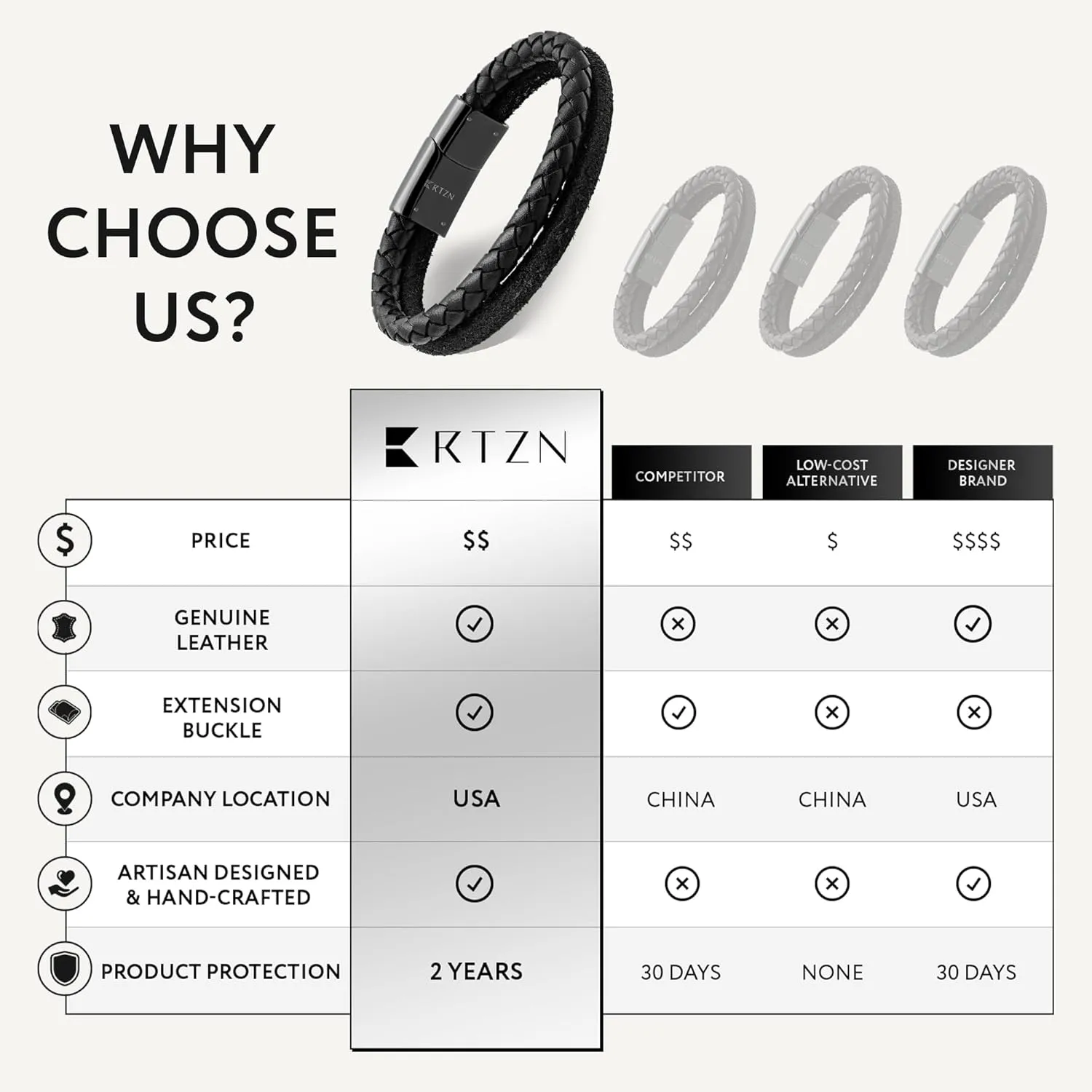 RTZN® Black Leather Bracelet for Men – Premium Artisan Handcrafted Double Strand Black Braided Leather Bracelet – (Medium)